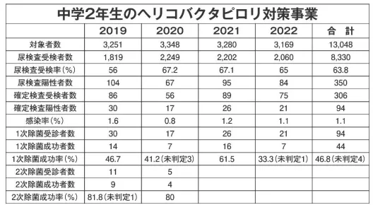 NPO法人機関紙GHN96号より